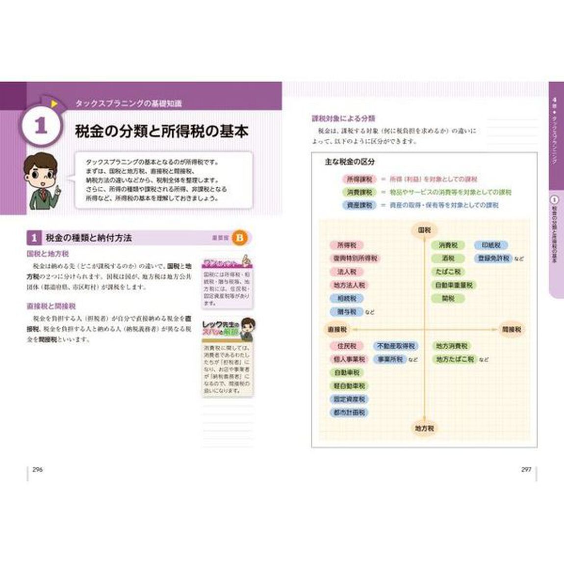 ＦＰ２級・ＡＦＰ合格のトリセツ速習テキスト　イチから身につく　２０２１－２２年版
