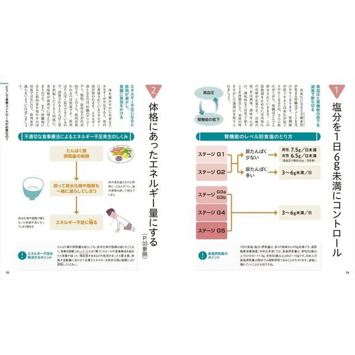 透析を回避する！専門医が教える腎臓病の治療法とおいしいレシピ