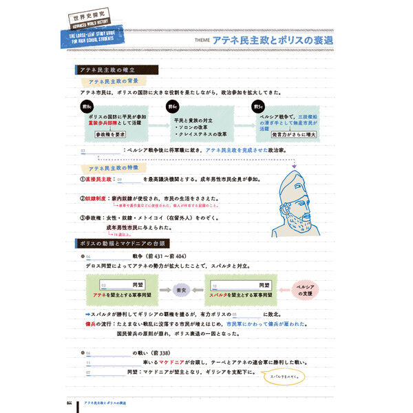 ルーズリーフ参考書高校世界史探究 - 通販｜セブンネットショッピング