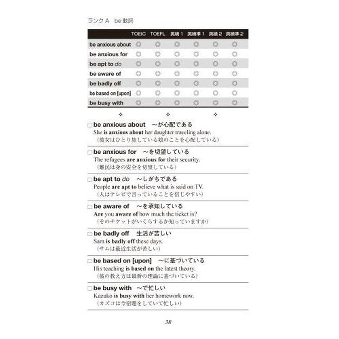 英語イディオム出題ランキング　第２版