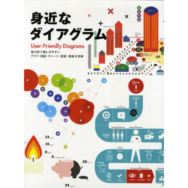 身近なダイアグラム　魅力的で親しみやすいグラフ・地図・チャート・図説・表組を特集