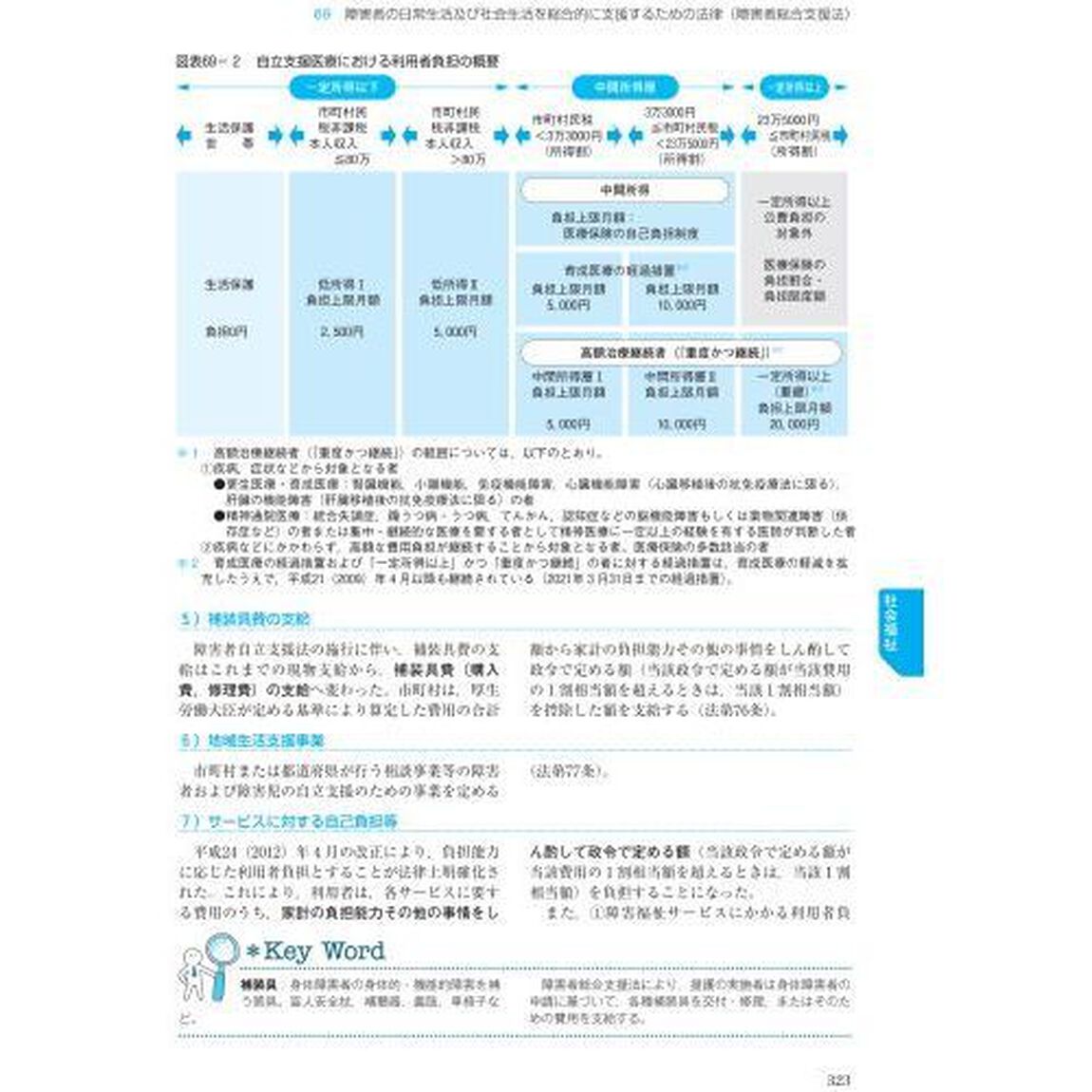 最新医事関連法の完全知識　これだけは知っておきたい医療事務９６法　２０１９年版