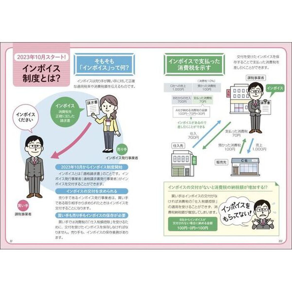 基本と実務がよくわかる小さな会社の総務・労務・経理　２３－２４年版