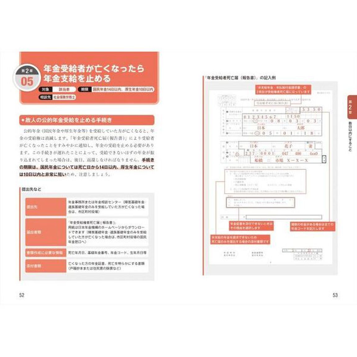 いちばんやさしい身近な人が亡くなった後の手続き・届け出
