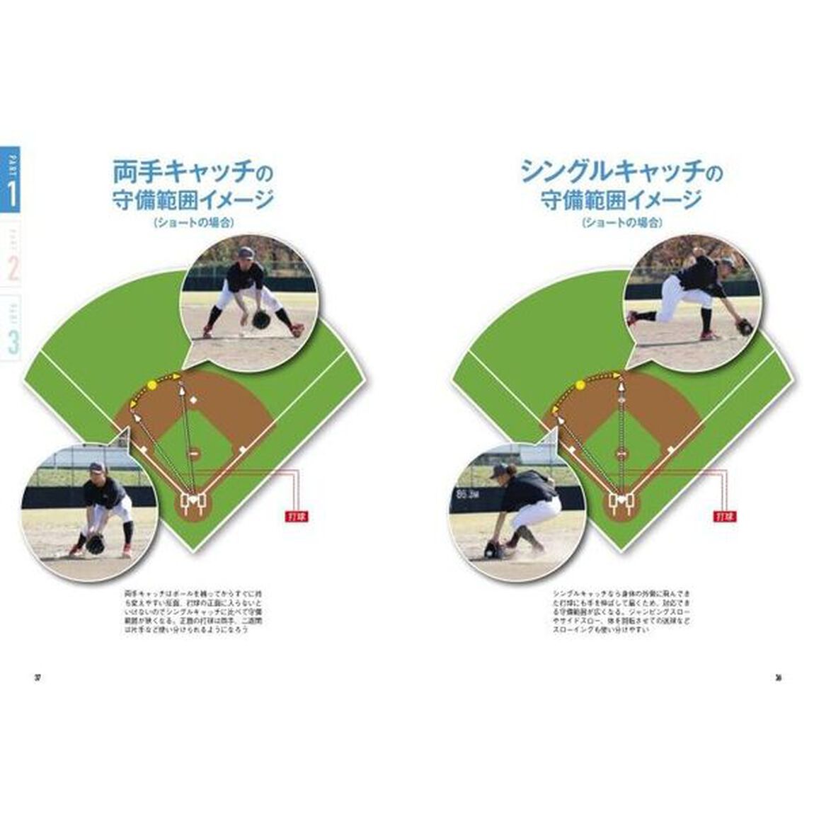 革新的守備・走塁パフォーマンス　「一歩＝０．１秒」にこだわれば「俊足」「強肩」は獲得できる！