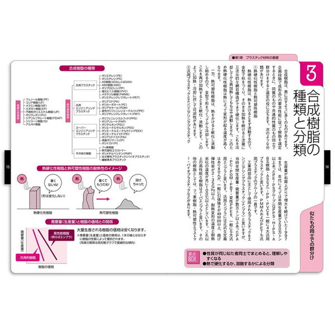 トコトンやさしいプラスチック材料の本