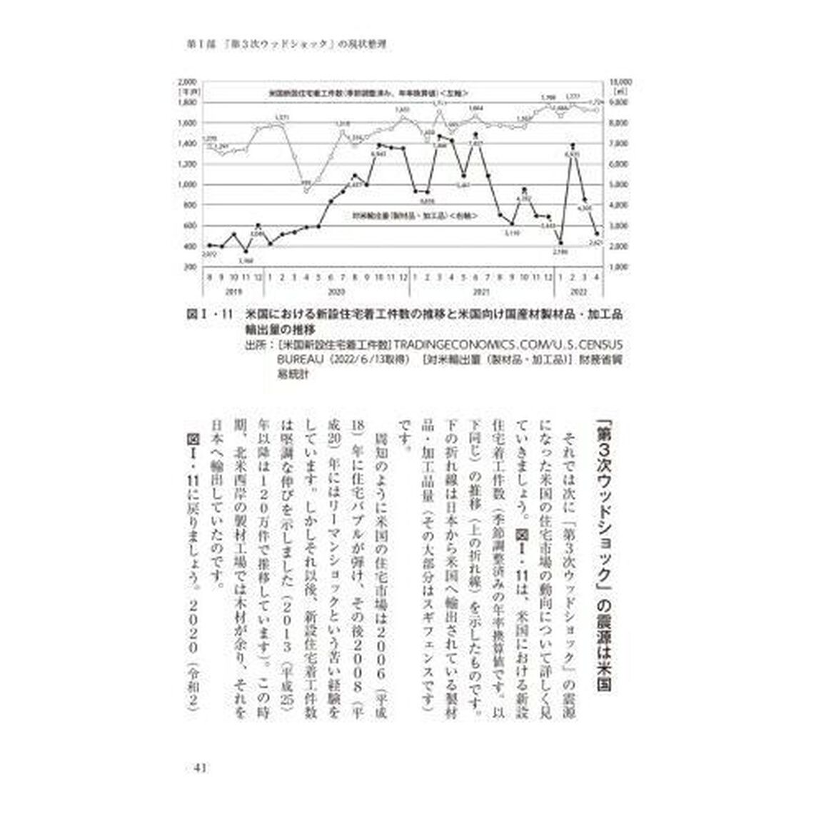 「第３次ウッドショック」は何をもたらした