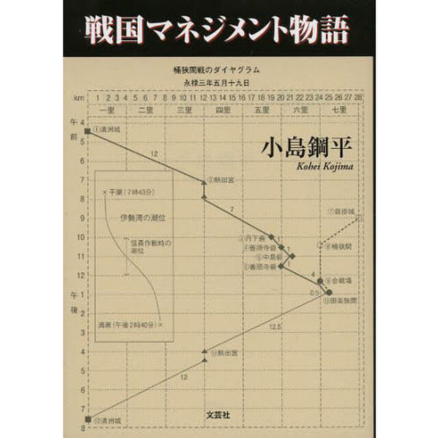 戦国マネジメント物語