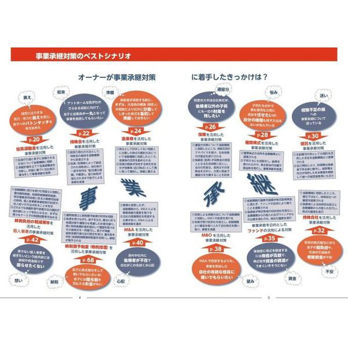 事業承継の安心手引　２０２２年度版