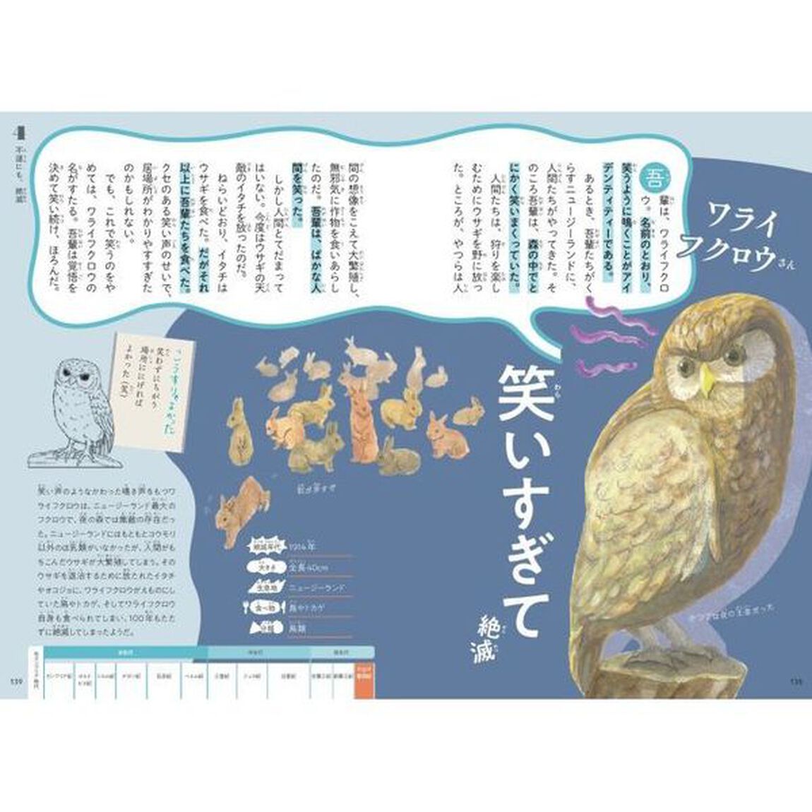 わけあって絶滅しました。 世界一おもしろい絶滅したいきもの図鑑