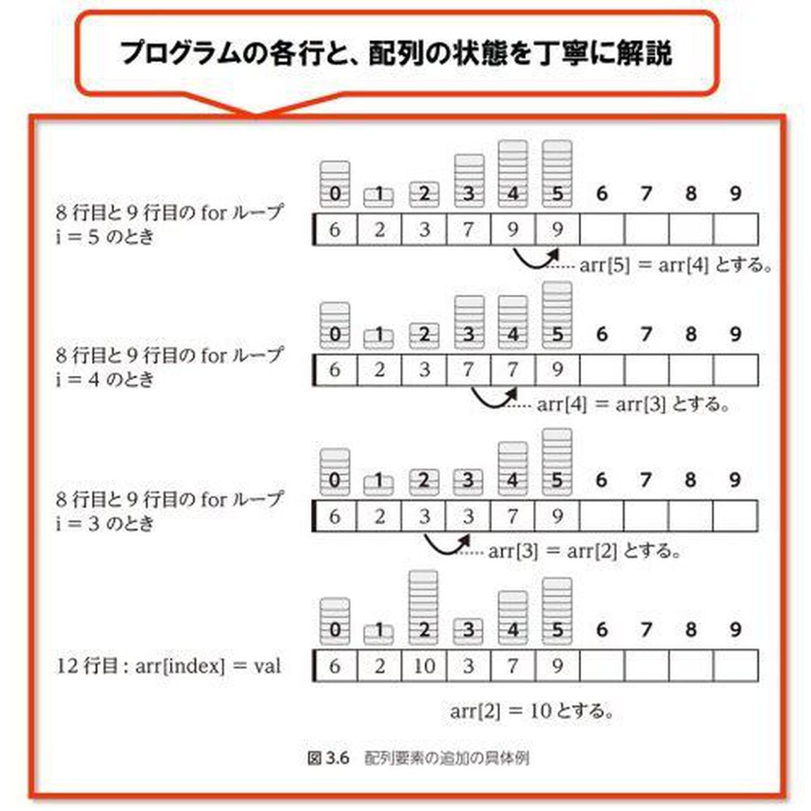 Ｐｙｔｈｏｎによるアルゴリズム入門