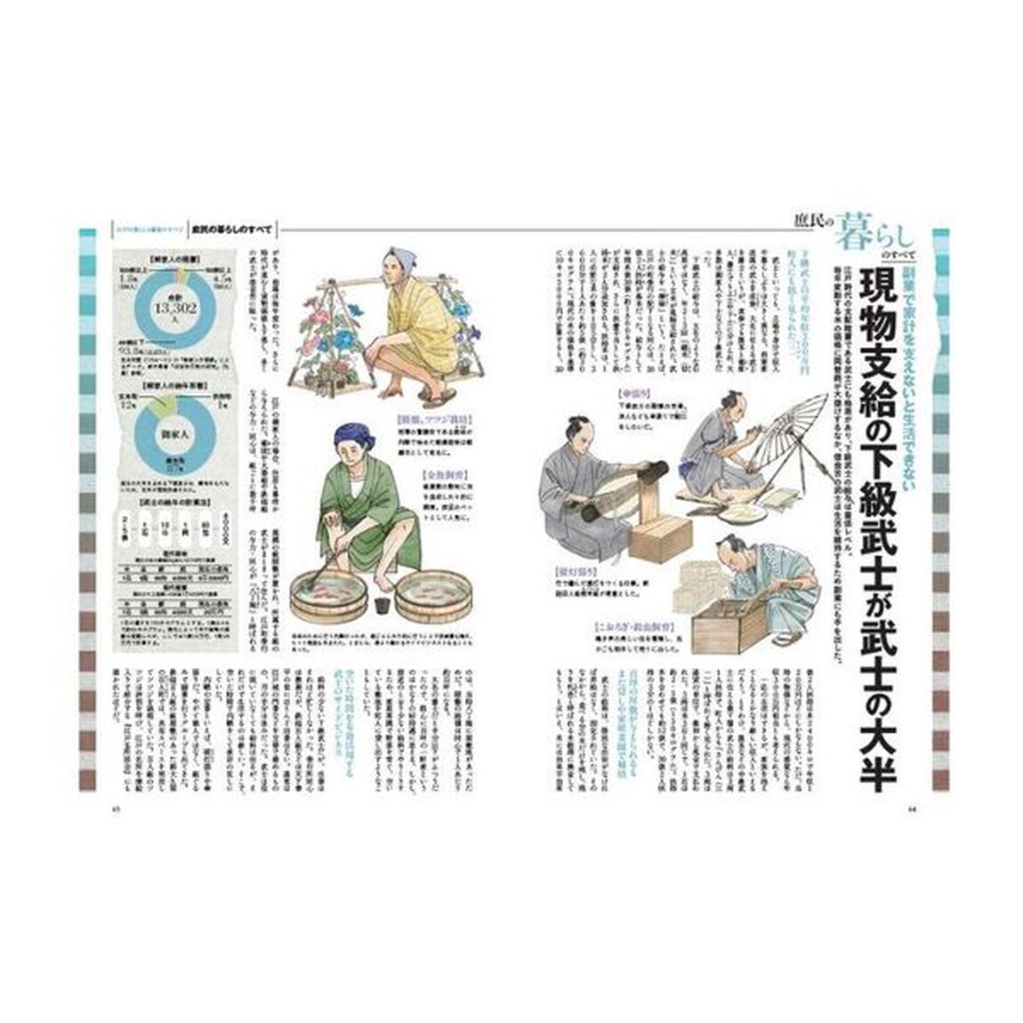 江戸の暮らしと幕府のすべて