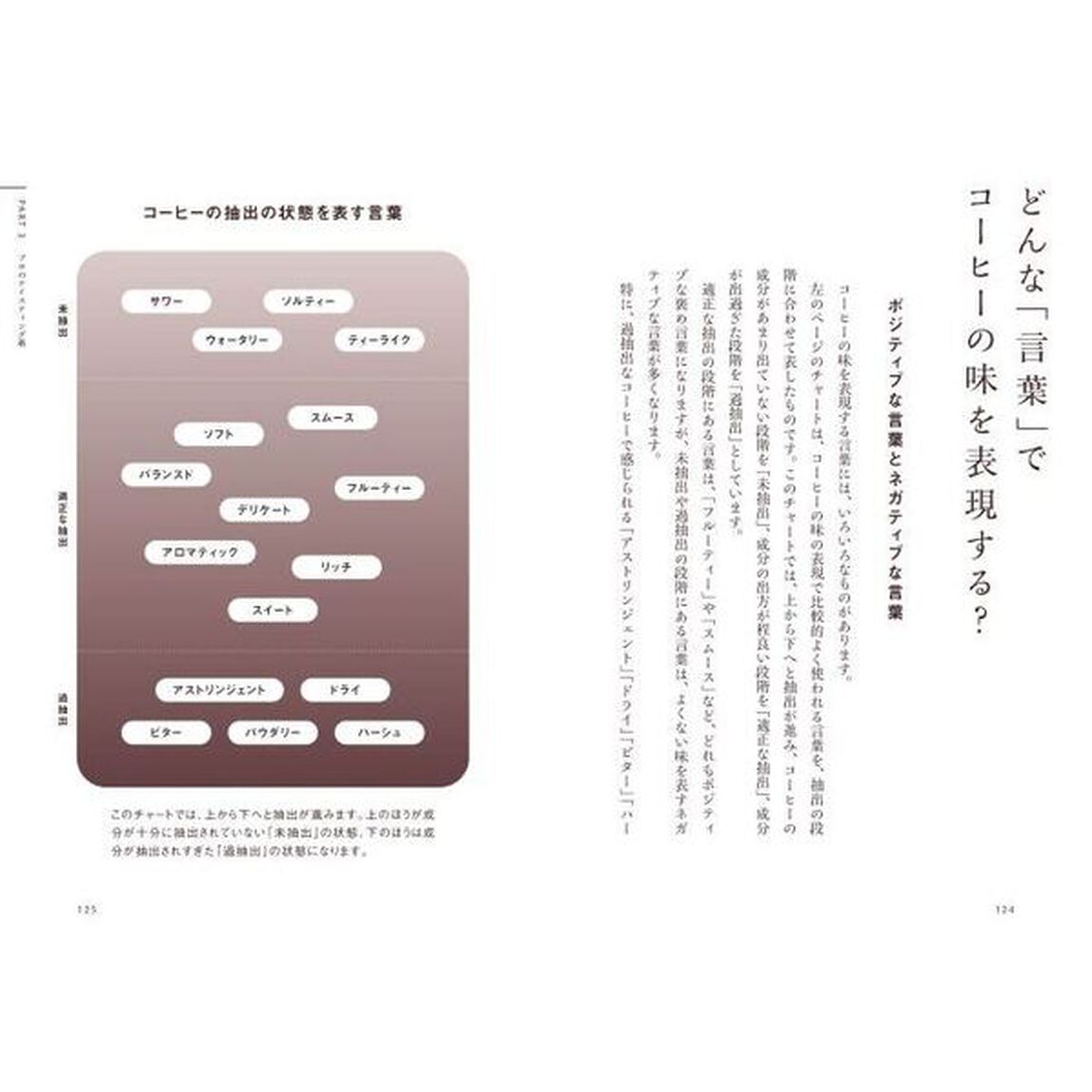 至高のコーヒーの淹れ方　人生で最高の一杯をあなたに
