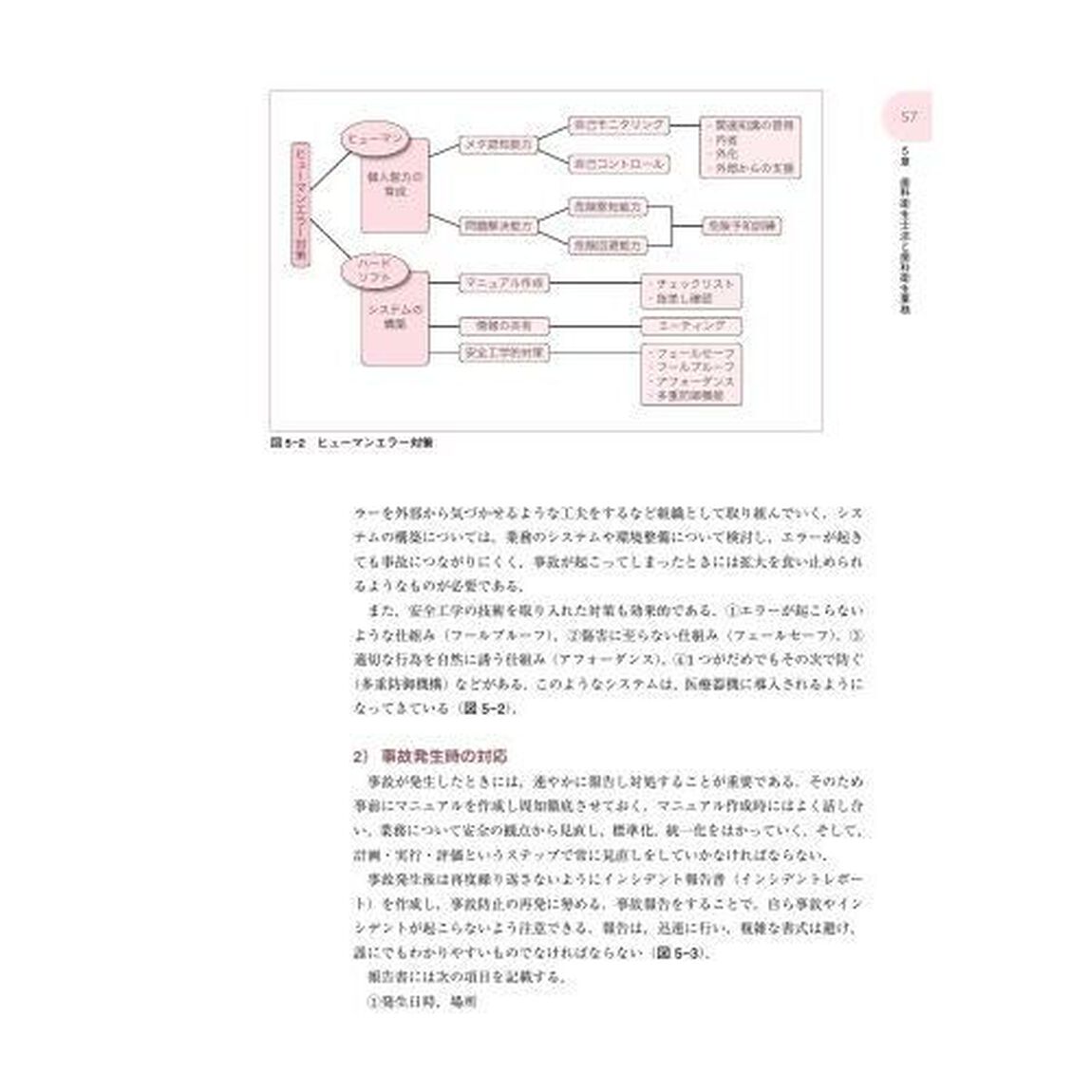 歯科衛生学総論