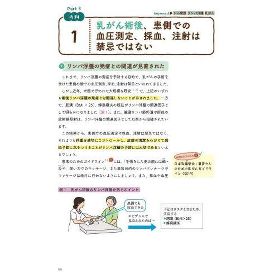 今はこうするケアの根拠　多領域をまとめてＣＨＥＣＫ