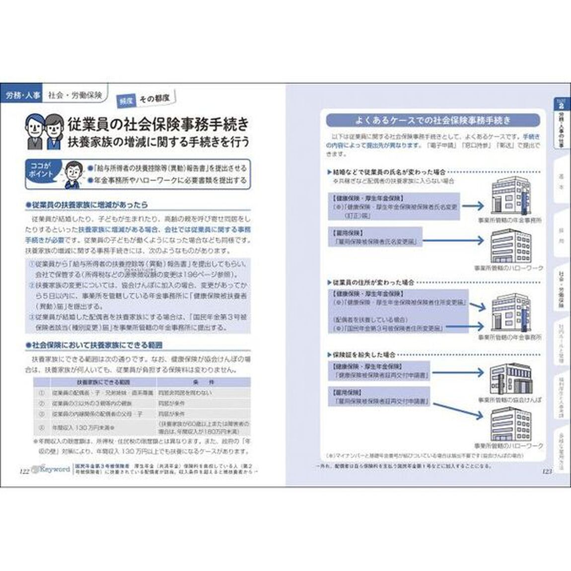 基本と実務がよくわかる小さな会社の総務・労務・経理　２４－２５年版
