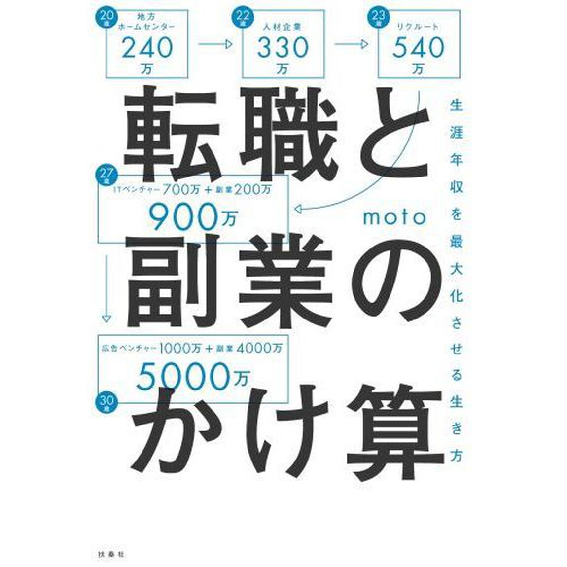 転職と副業のかけ算 生涯年収を最大化する生き方