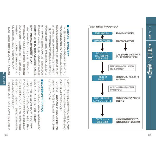 現代文キーワード読解[改訂版] - 通販｜セブンネットショッピング