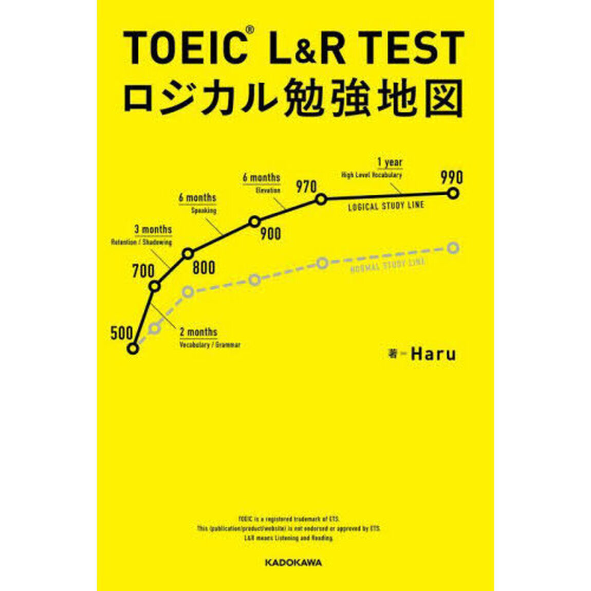 ＴＯＥＩＣ　Ｌ＆Ｒ　ＴＥＳＴロジカル勉強地図