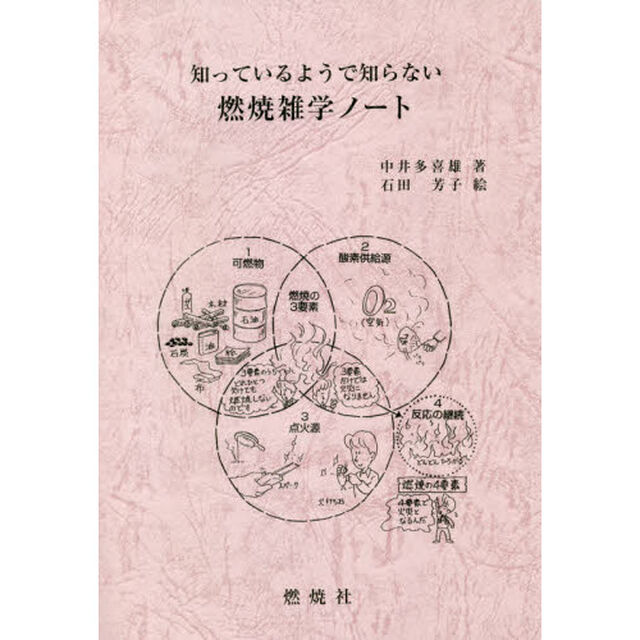 知っているようで知らない燃焼雑学ノート