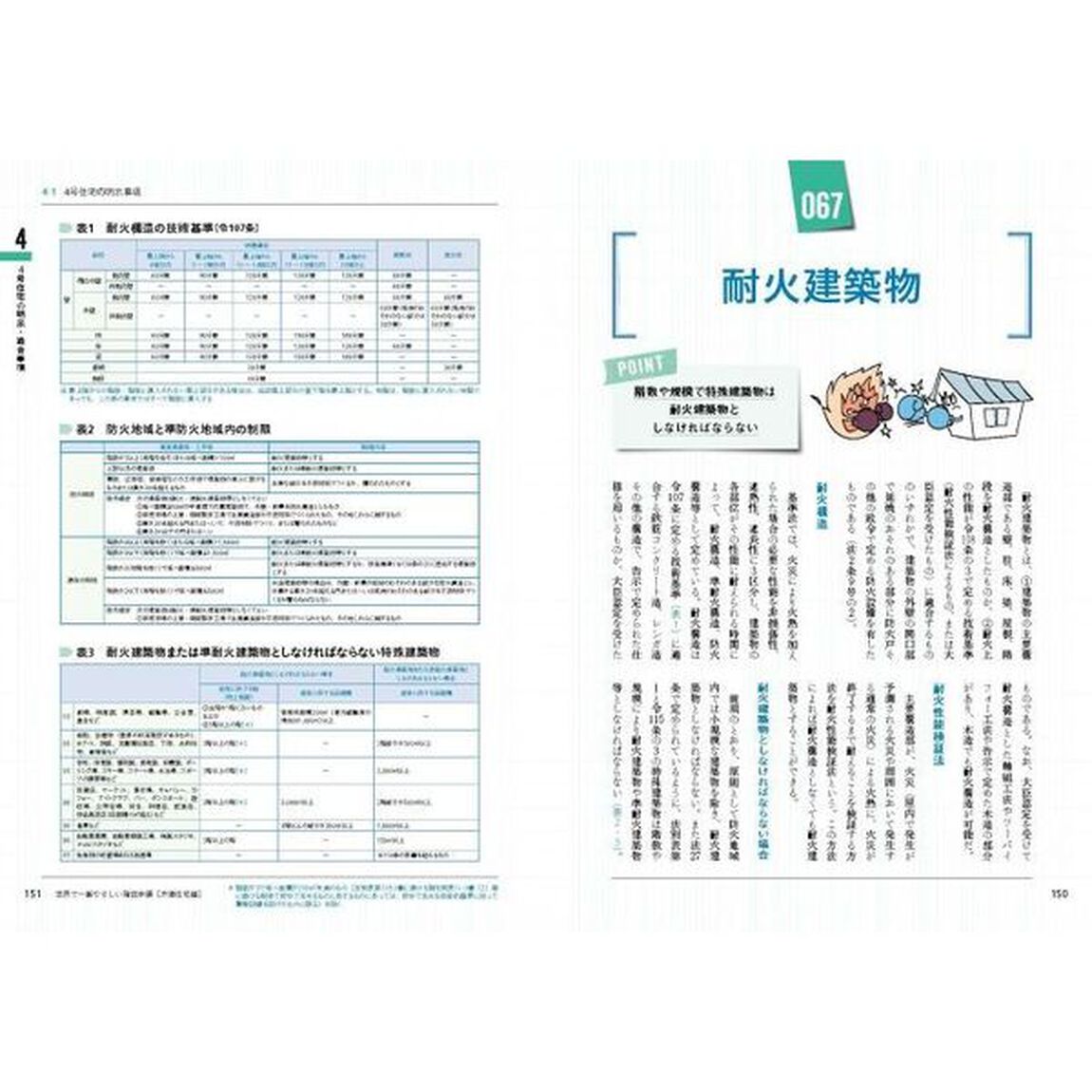世界で一番やさしい確認申請　戸建住宅編「第２版」