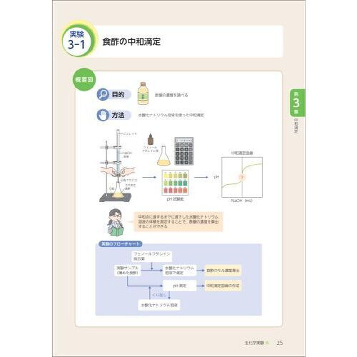 生化学実験