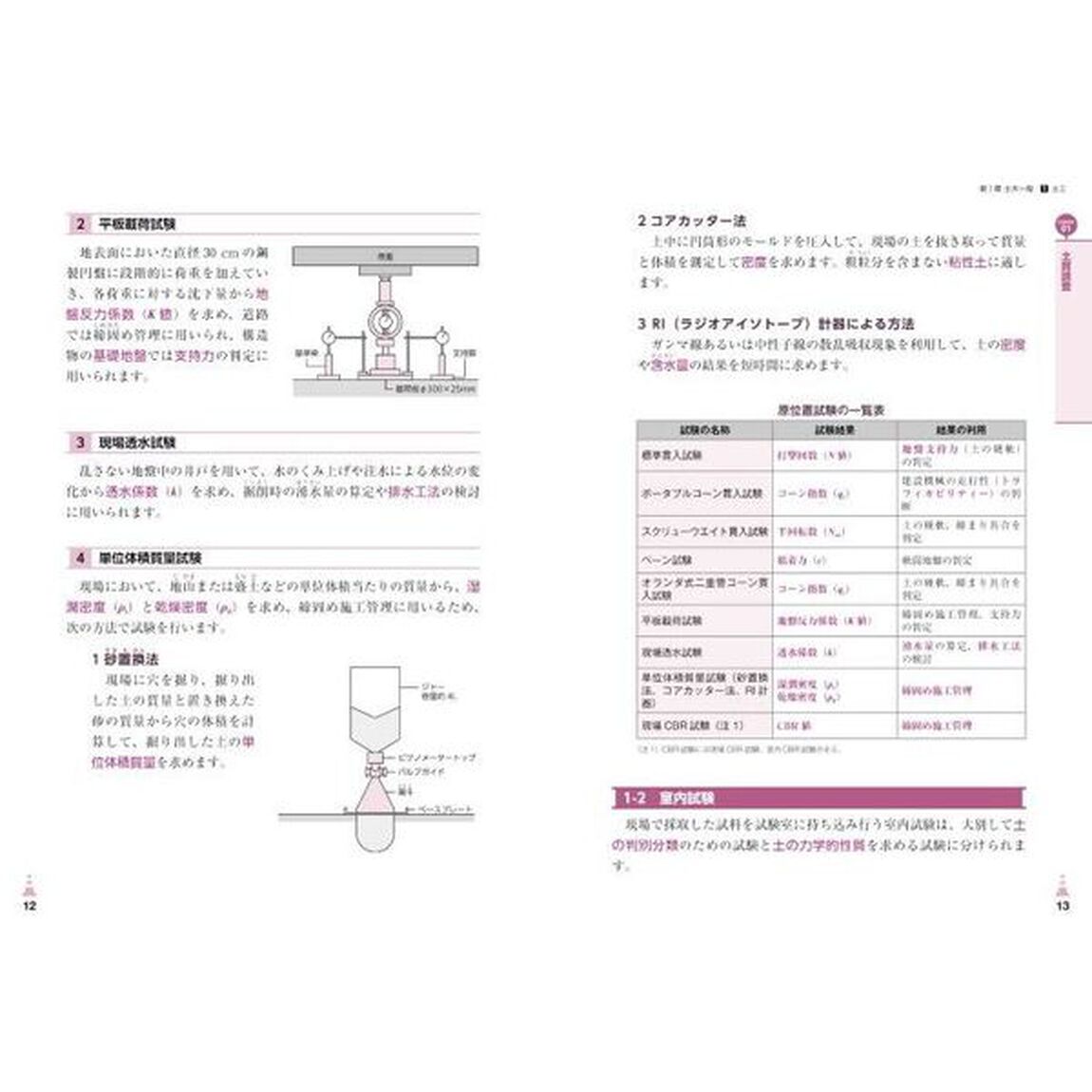 いちばんわかりやすい！２級土木施工管理技術検定合格テキスト