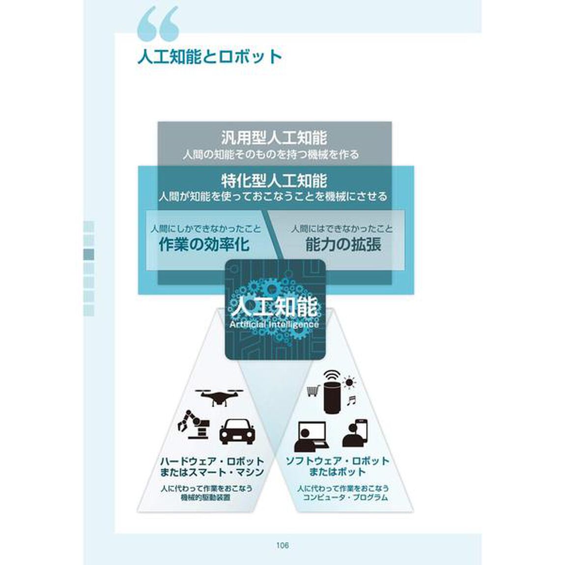【図解】コレ1枚でわかる最新ITトレンド[新装改訂3版]「新装改訂３版」