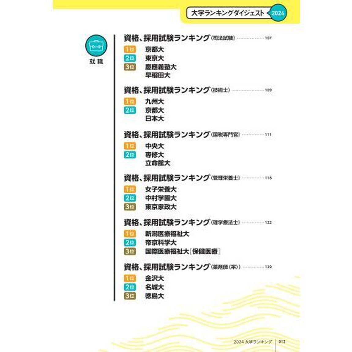 大学ランキング　２０２４年版