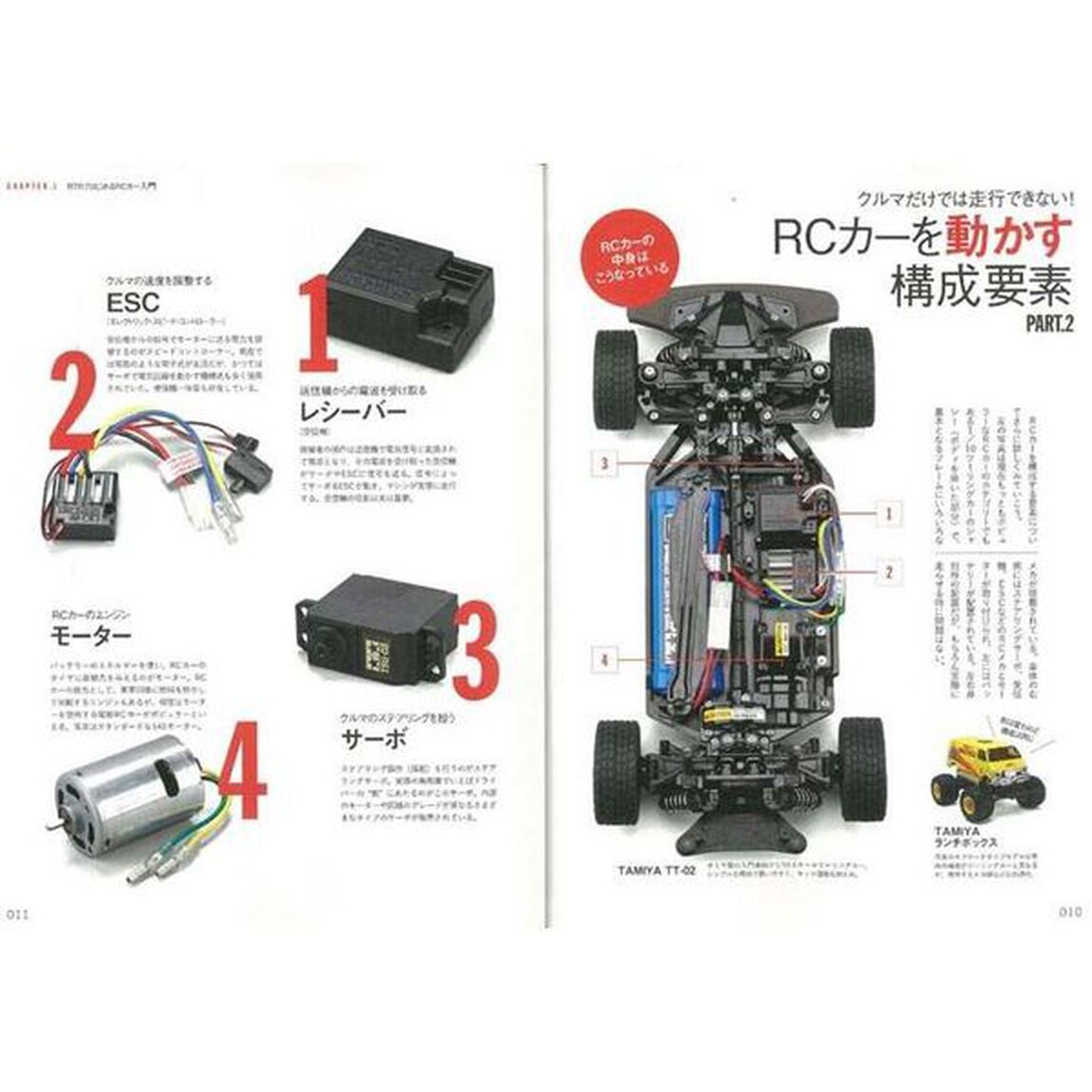 ＲＣカー・ビギナーズマニュアル