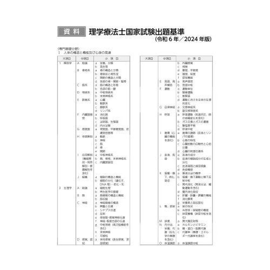 理学療法概論「第７版補訂」