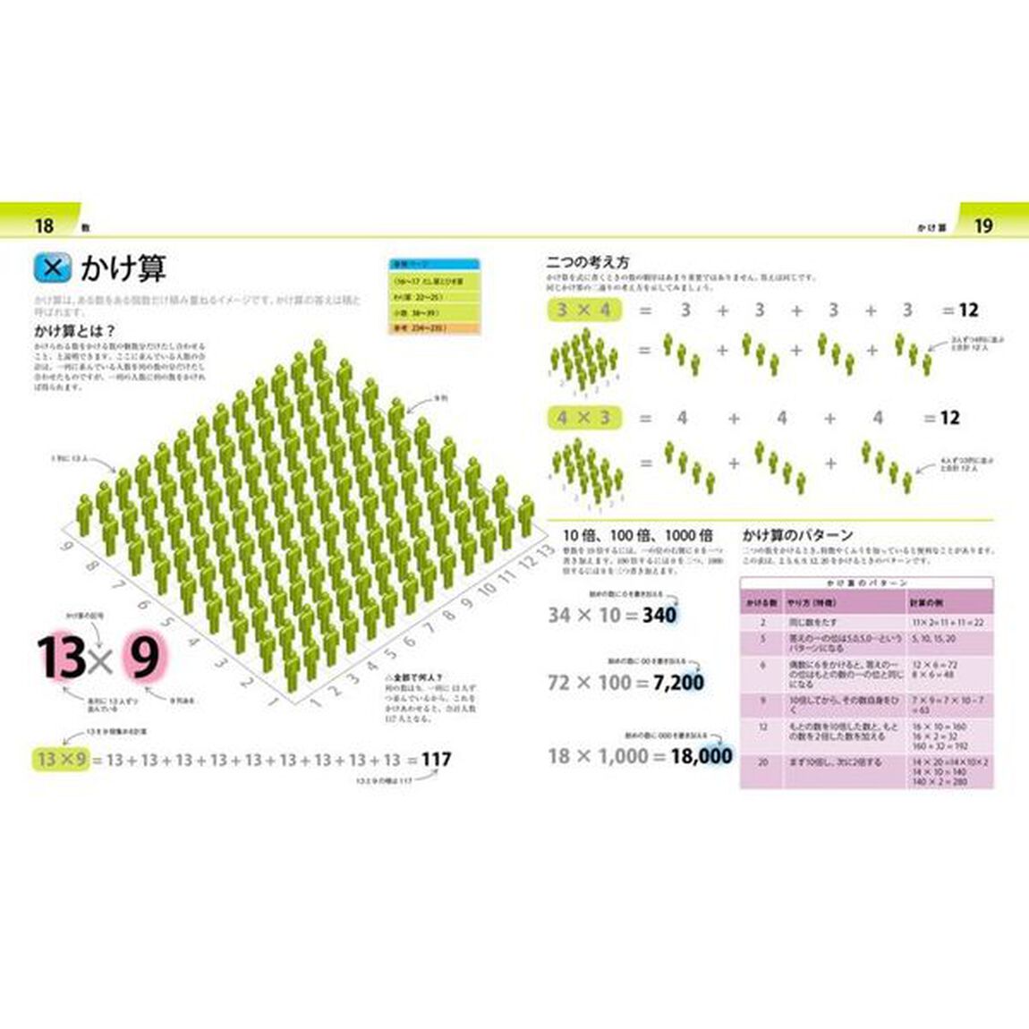 親子で学ぶ数学図鑑　基礎からわかるビジュアルガイド