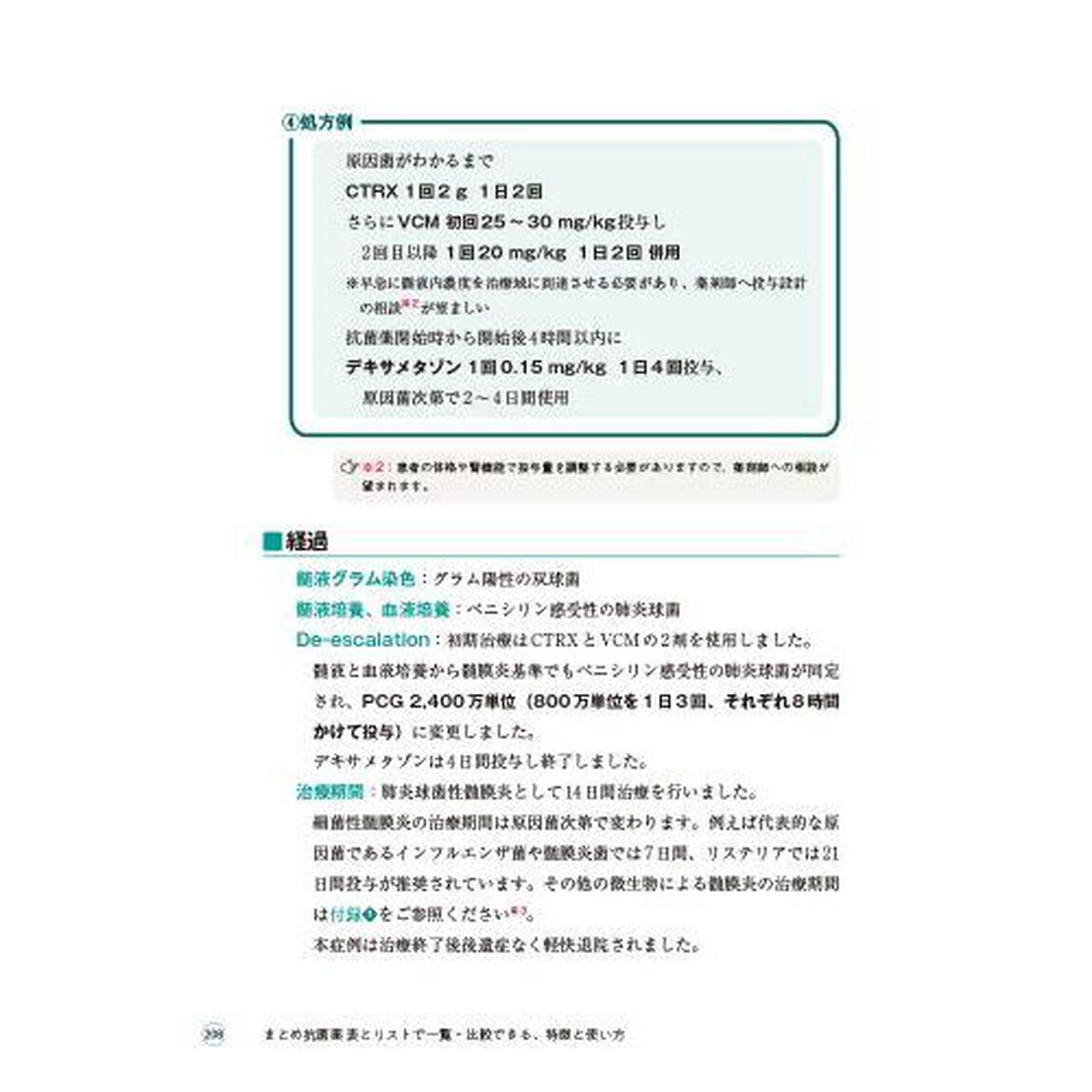 まとめ抗菌薬　表とリストで一覧・比較できる、特徴と使い方