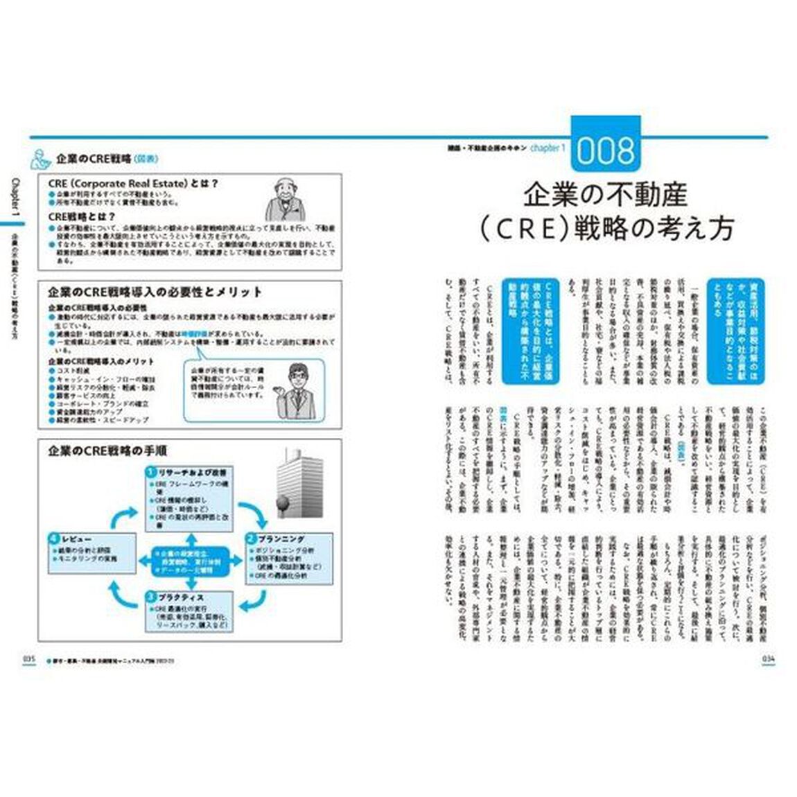 都市・建築・不動産企画開発マニュアル入門版　２０２２－２０２３