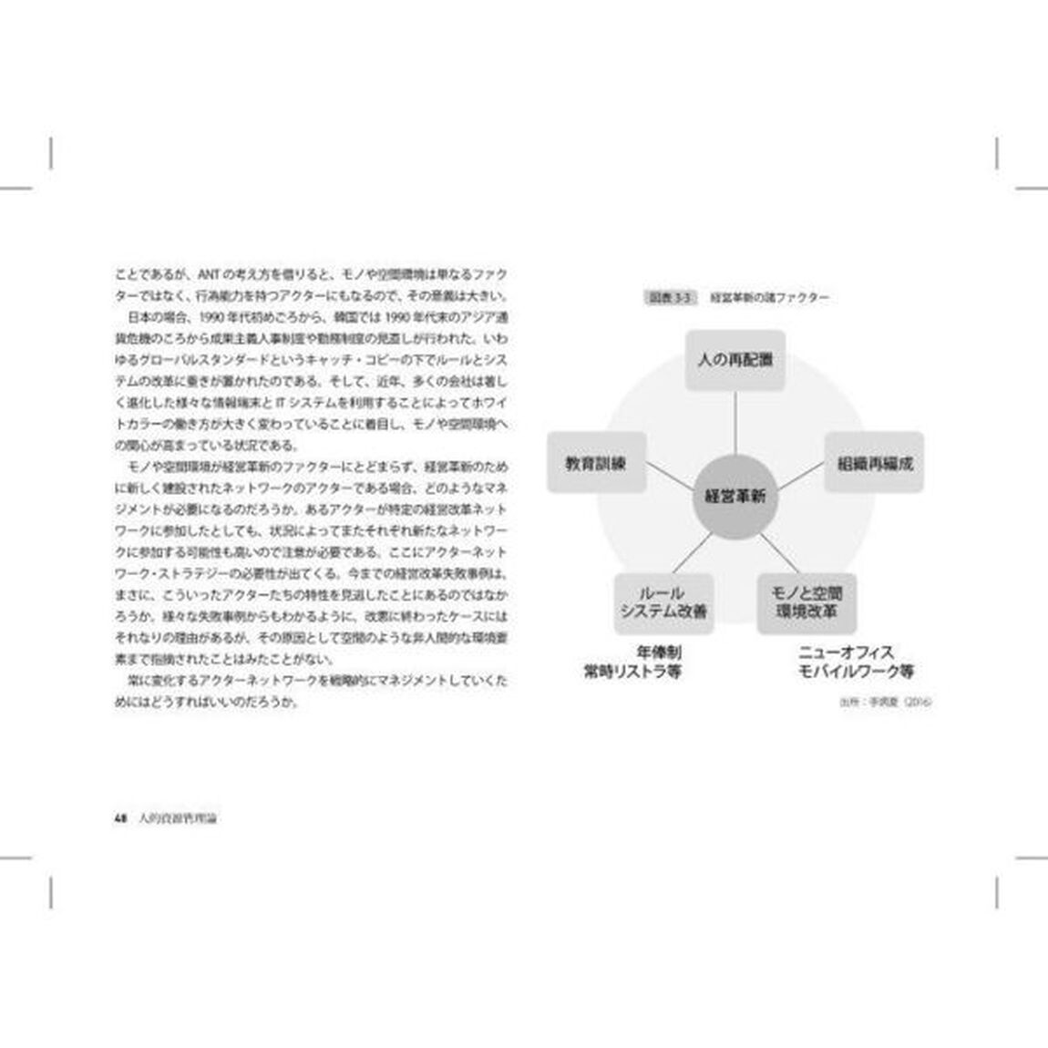人的資源管理論