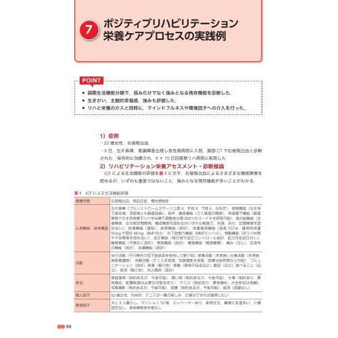 ポジティブ心理学とリハビリテーション栄養　強みを活かす！ポジティブリハ栄養