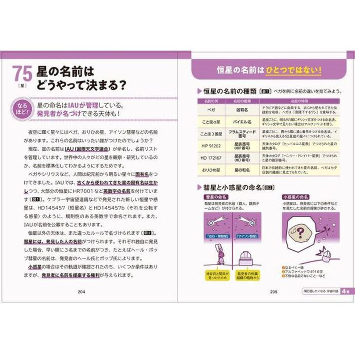 イラスト＆図解知識ゼロでも楽しく読める！宇宙のしくみ