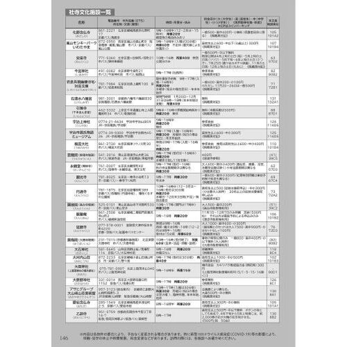 タクシー観光おススメ京都編　詳細なガイドと駐車場情報・白地図・おすすめランキング等　〔２０２３〕最新版