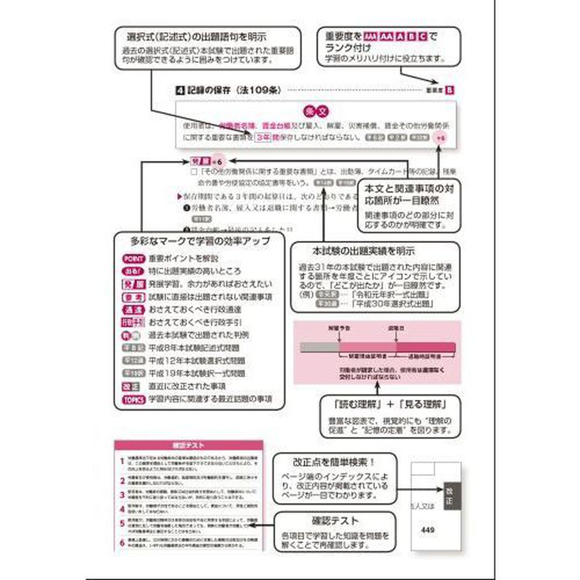 出る順社労士必修基本書　２０２１年版