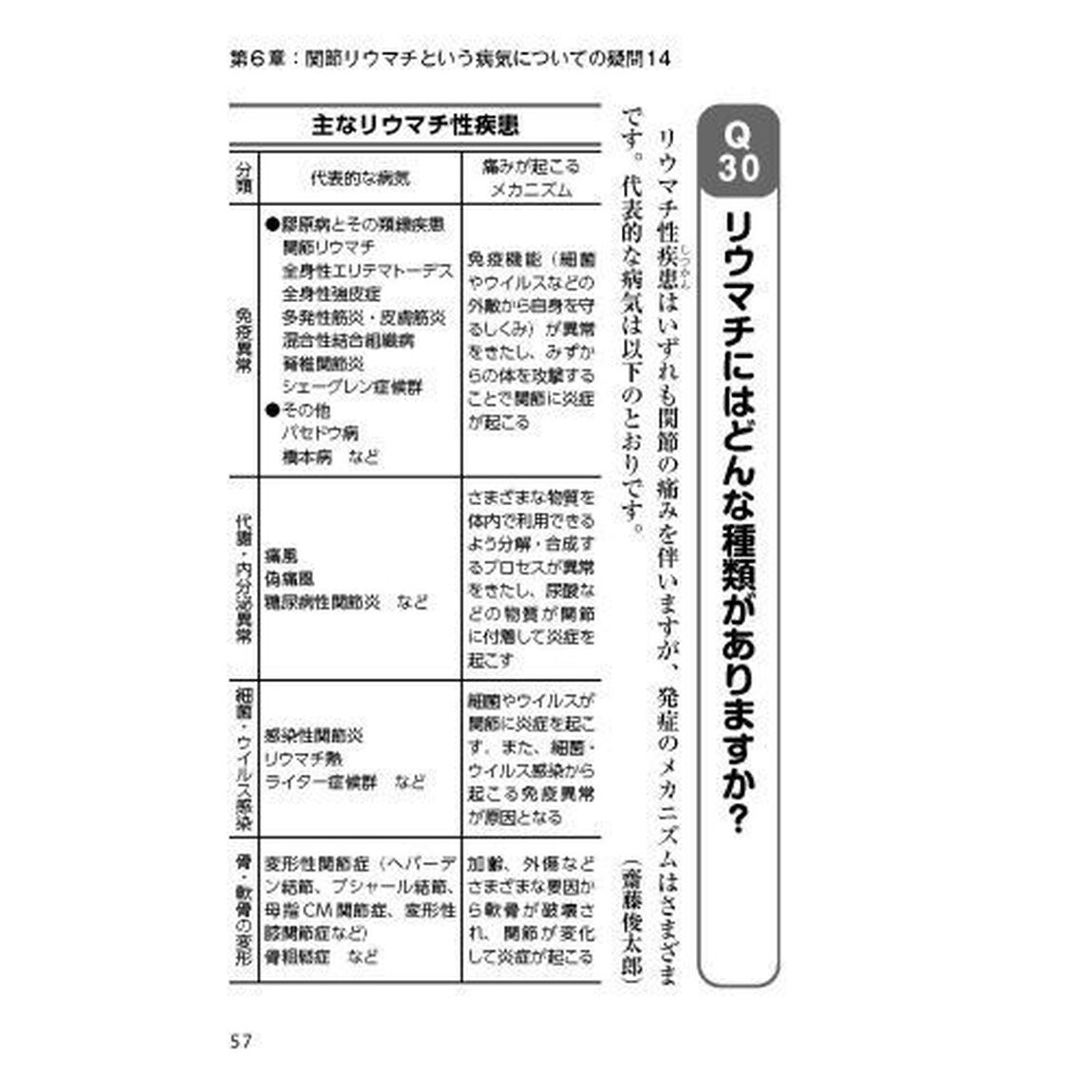 手指の痛み・変形・リウマチ　慶應義塾大学医学部の名医陣が教える最高の治し方大全　料理・掃除・洗濯・パソコン・スマホがつらい