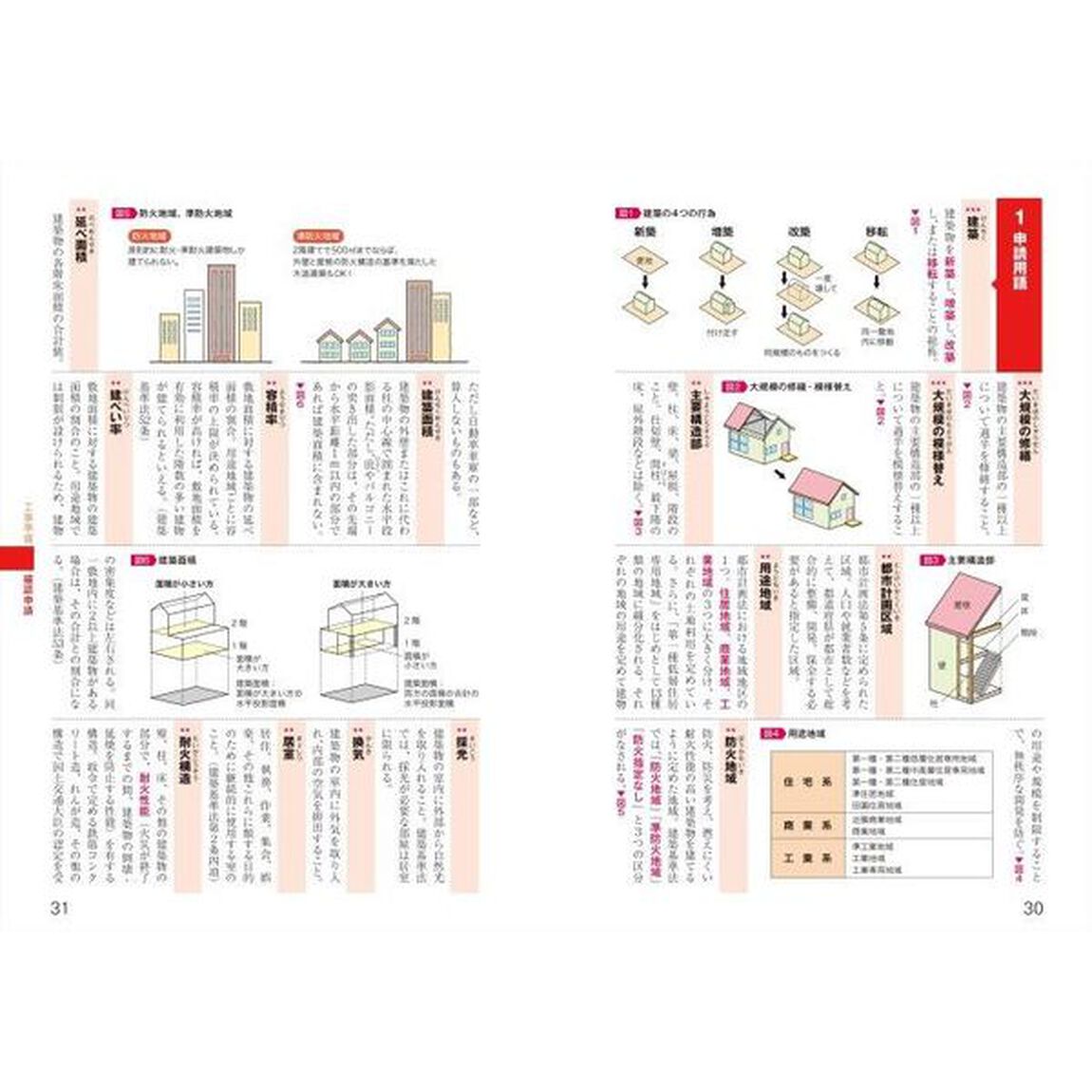 建築現場用語図鑑　工事の流れがわかる！　オールカラー版