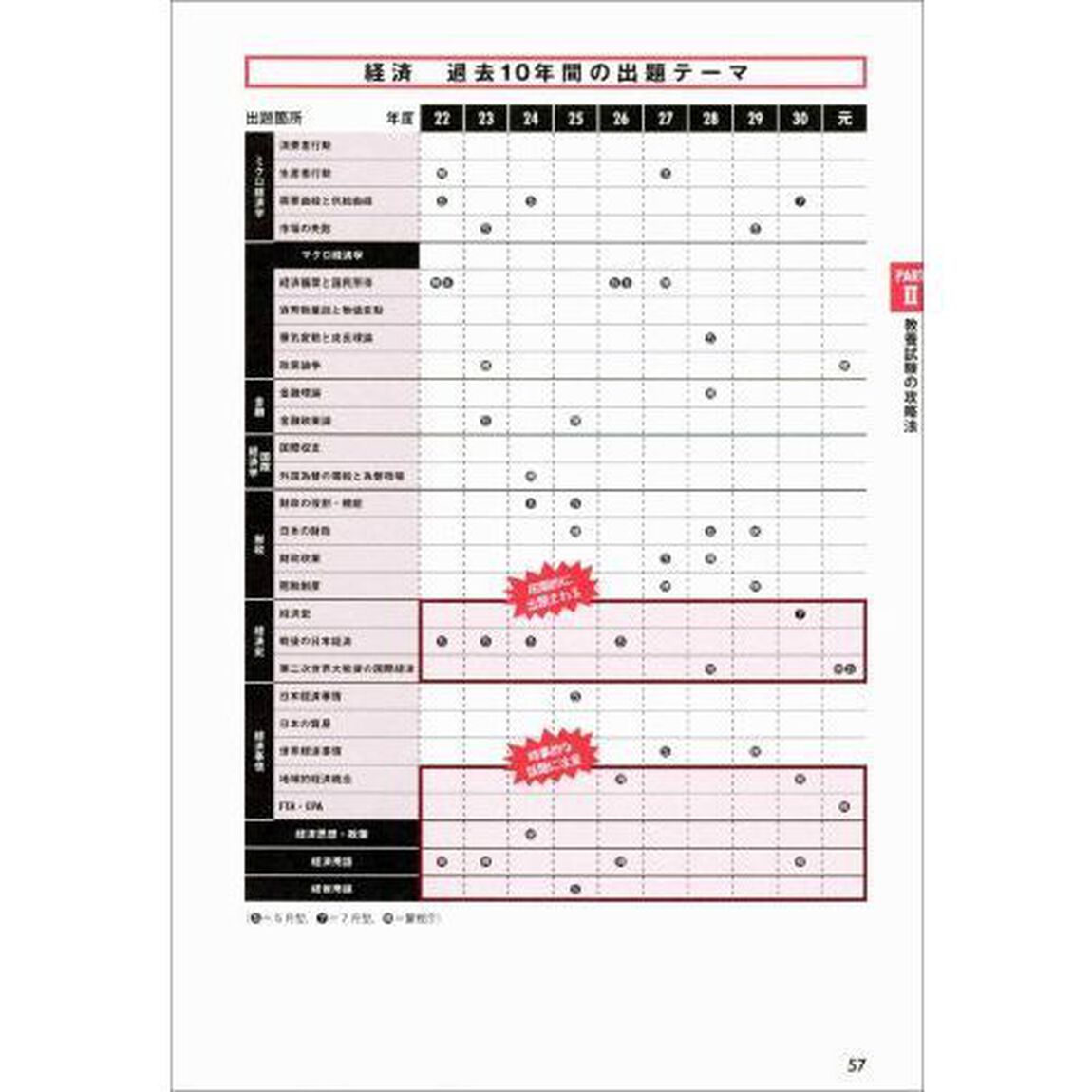 警察官になるための早わかりブック　警視庁警察官　道府県警察官　警察事務職員　２０２２年度版