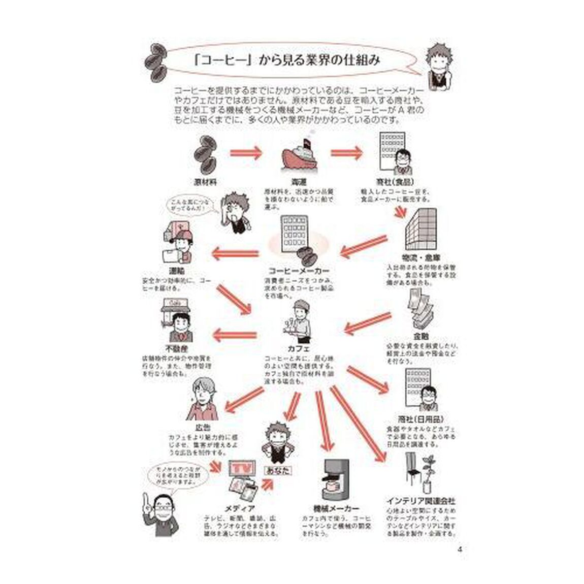 業界＆職種研究ガイド　内定獲得のメソッド　&rsquo;２５　自分に合った仕事は何だろう？