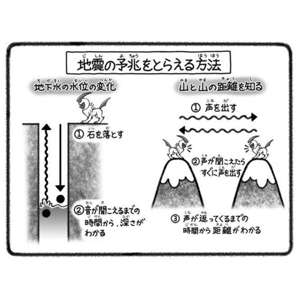 ポケモン空想科学読本 1 - 通販｜セブンネットショッピング