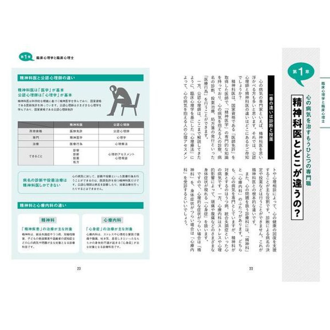 図解眠れなくなるほど面白い臨床心理学