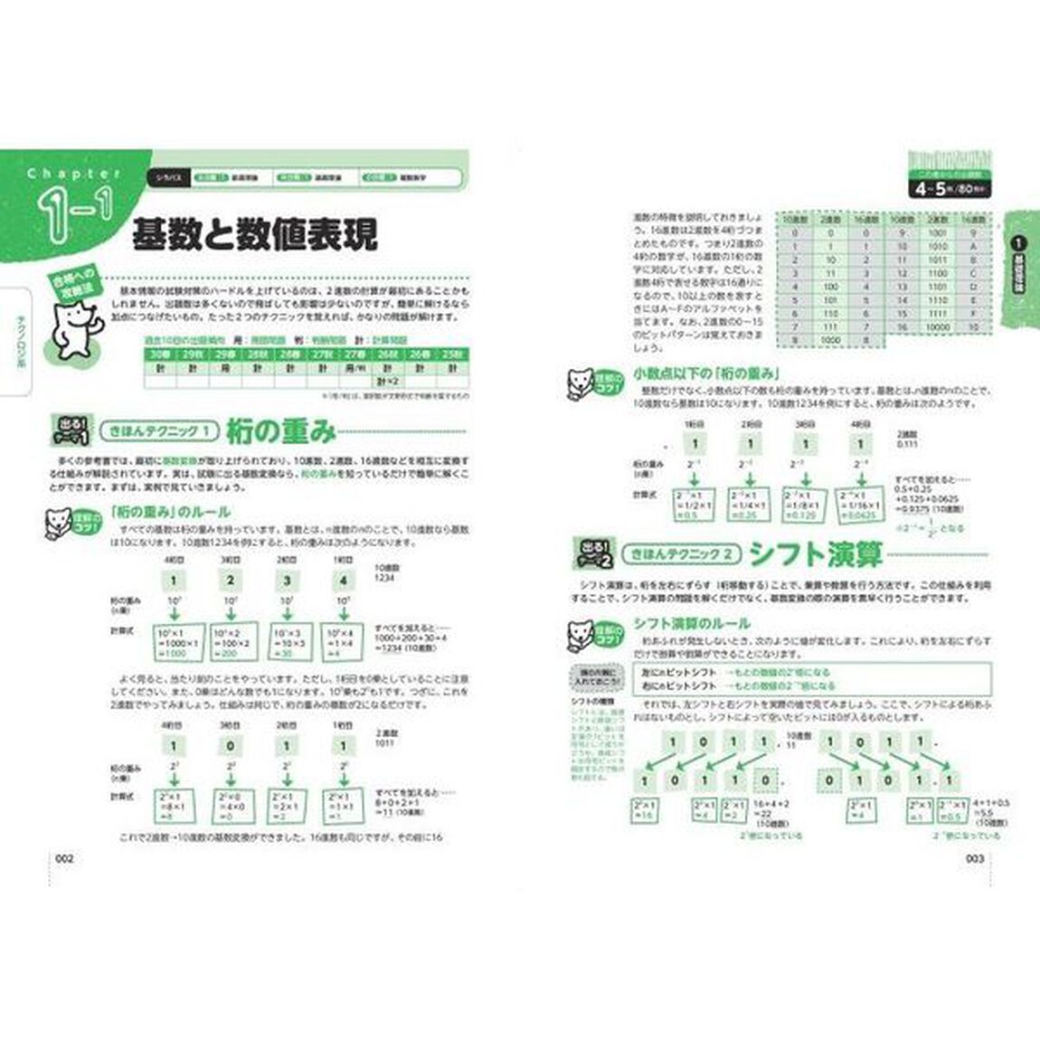 基本情報技術者出るとこマスター　超・効率的な集中対策で次の試験に合格できる！！　平成３０年度〈秋〉・３１年度〈春〉