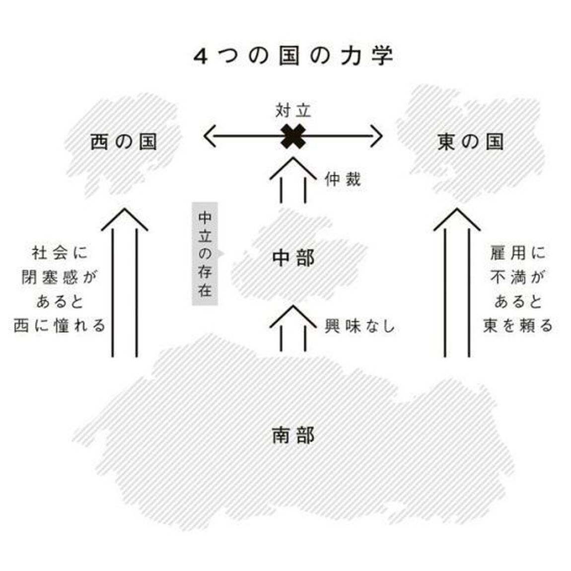 分断を生むエジソン