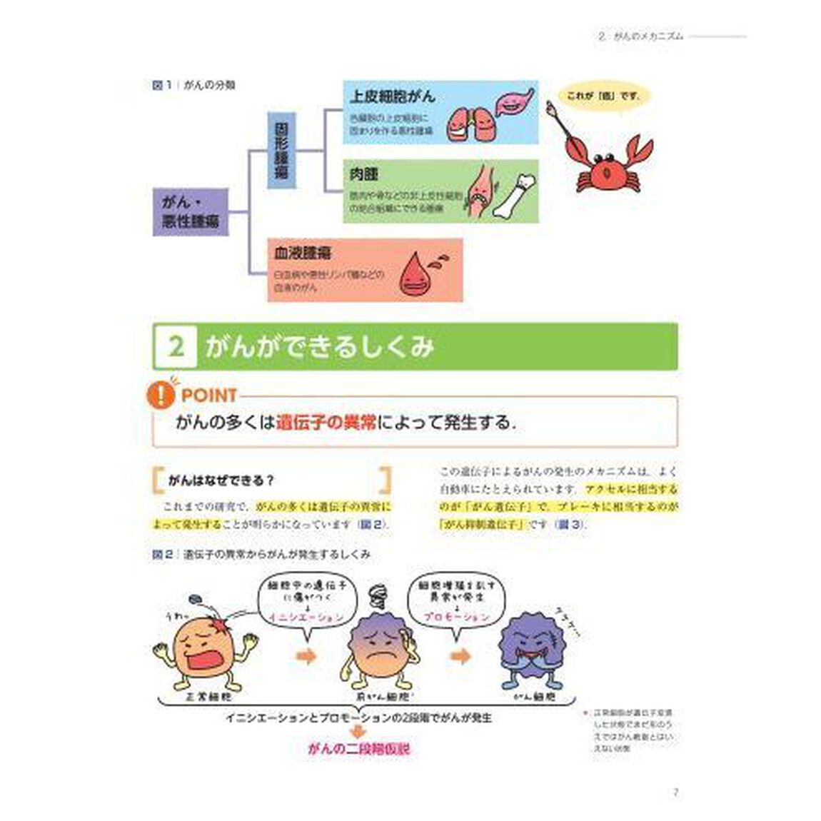 まるごとわかる！がん「改訂３版」