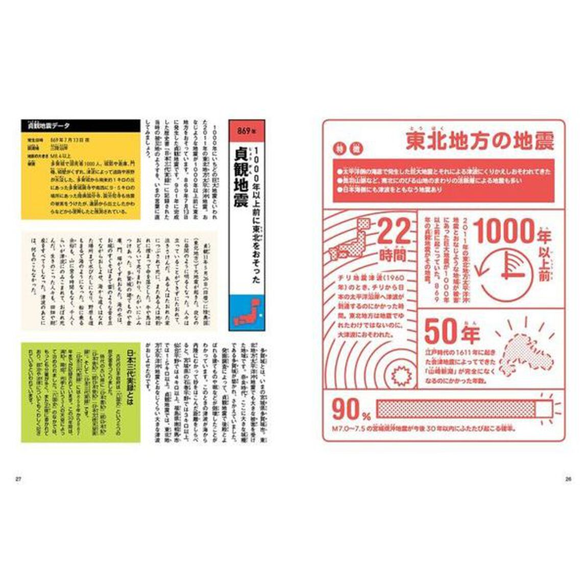 地図で見る日本の地震