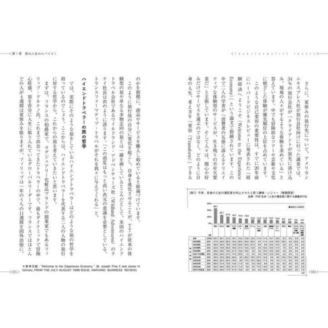 グローバルエリートが目指すハイエンドトラベル　発想と創造を生む新しい旅の形